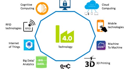 Une offre technologique accrue