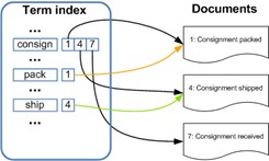 Identification de termes dans des documents