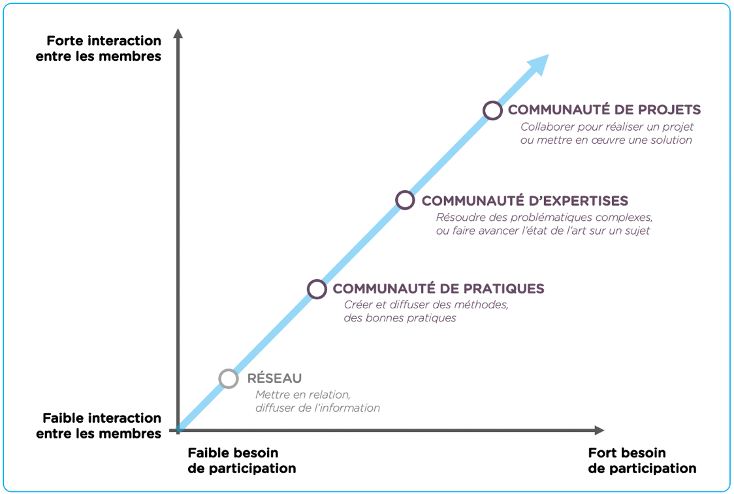 Fichier:Typologie utilisée par bluenove dans le cadre d’un projet pour la Direction Interministérielle de la Transformation Publique.png