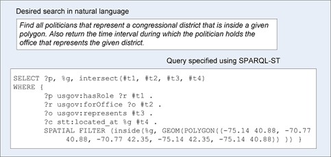 Requête complexe en SPARQL