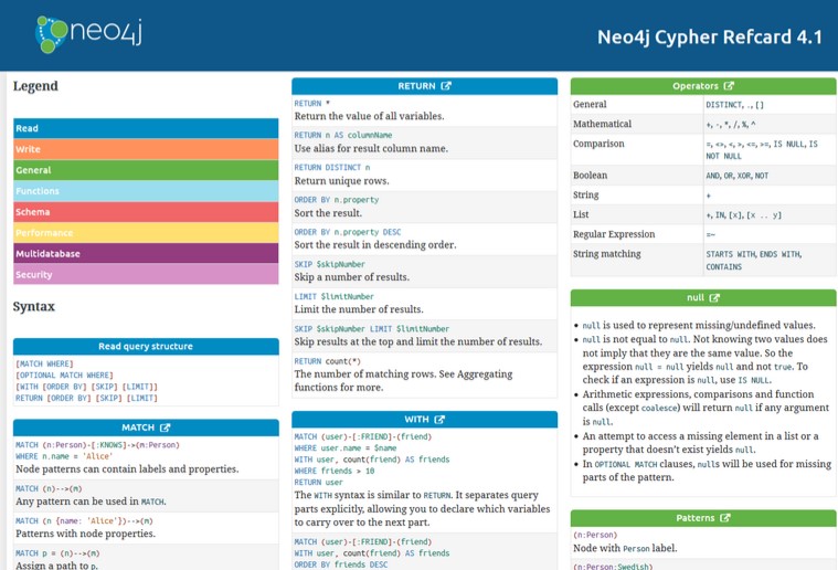 RefCard Cypher Neo4J