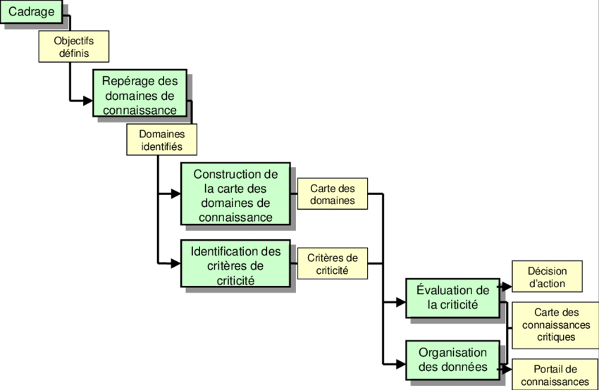 Demarche-de-cartographie-des-connaissances