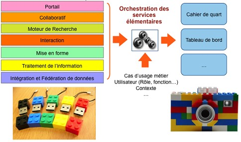 Fichier:Figure 19 Un ensemble de services modulables pour produire des applications métiers spécifiques .png