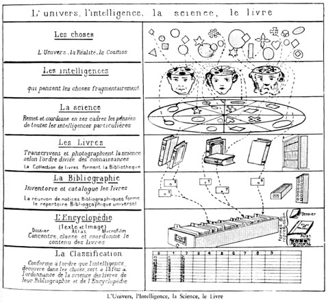 Théorie de la connaissance (Paul OTLET)