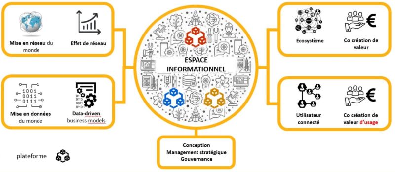 Drivers de la transformation numérique