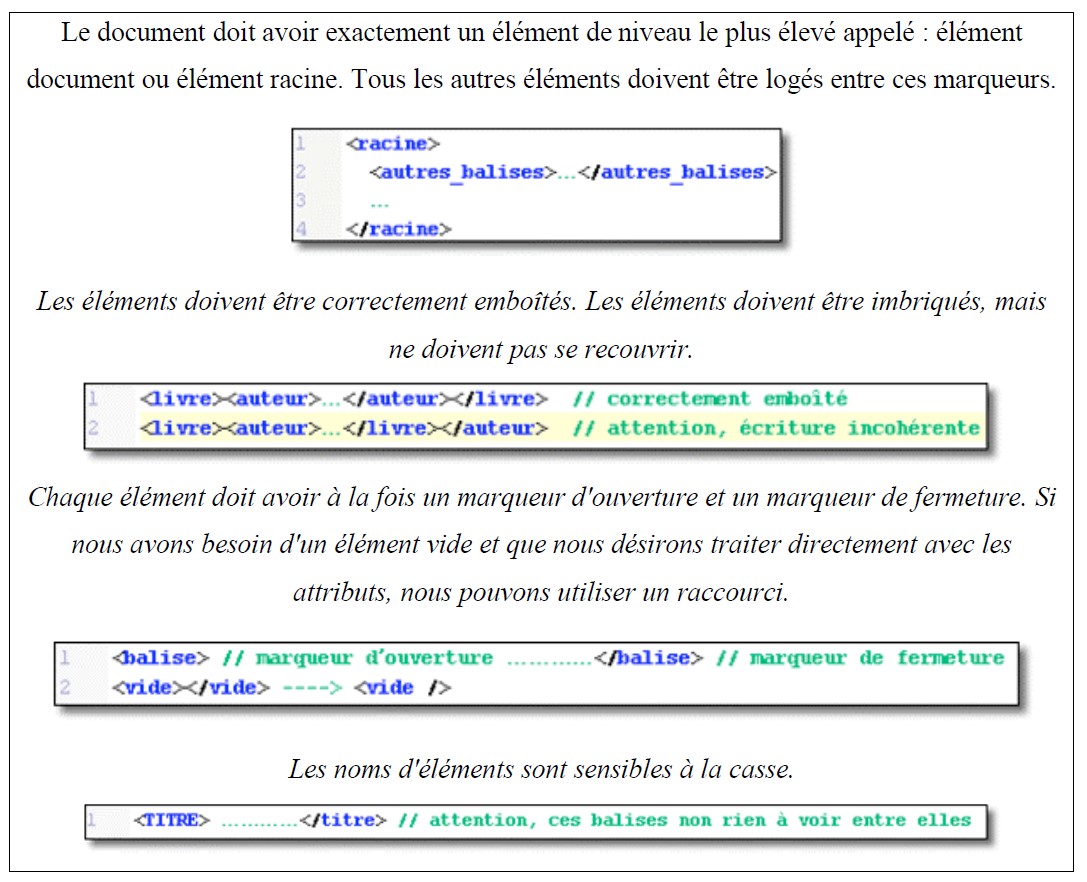 Quelques exemples de règles devant être respectées pour qu’un document XML soit bien formé