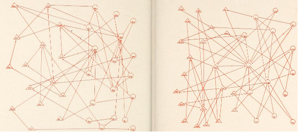 Fichier:Sociogrammes de J. L. Moreno dans son livre “Who Shall Survive- A New Approach to the Problem of Human Interrelations” 1934.png