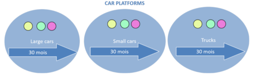 Car Platforms