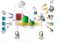 Architecture type d’une plateforme de BI.png
