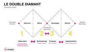 Double diamant Design Thinking.jpg