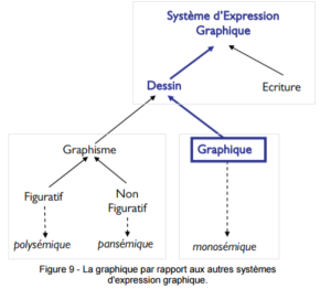 Systèmes d'Expression Graphique.png