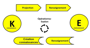 Cycle Veille Stratégique.png