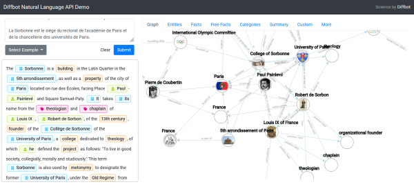 DiffBot Text to Knowledge Graph