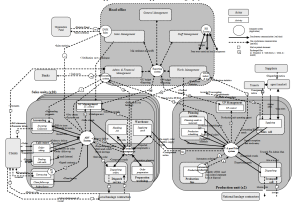 Present applicative cartography .png