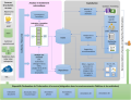 Architecture de Recherche d'Information - vision idéale.png