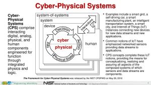 Cyber Physical Systems