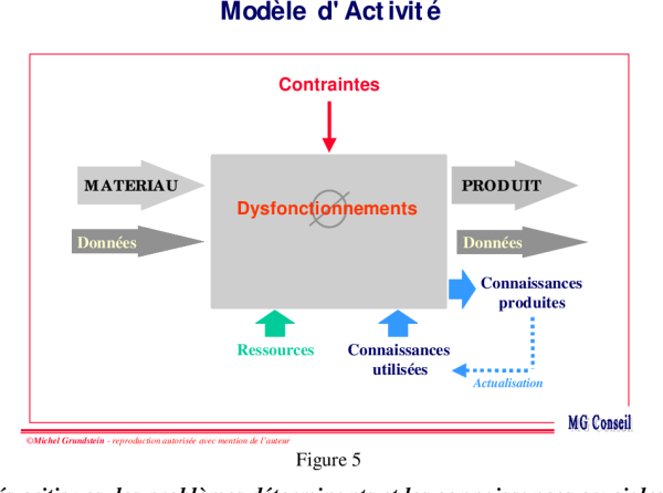 Modèle d'activité Grundstein