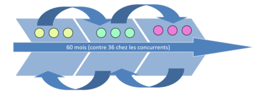 Processus Initial Chrysler Corp