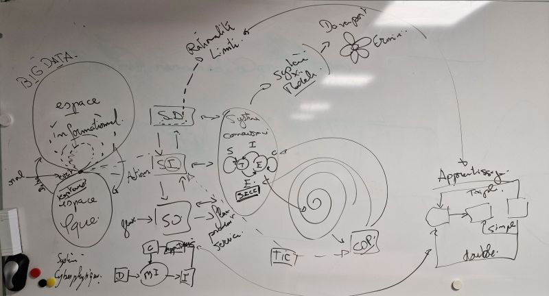 Synthèse BA 2025 2026