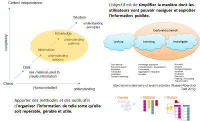 Architecture de l'Information