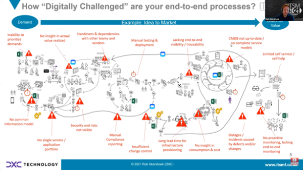 How Digitally Challenged are your end-to-end processes