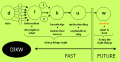 A flow diagram of the DIKW hierarchy.png