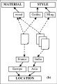 A-An-example-of-faceted-classification-before-the-selection-of-nodes-b-The-faceted.png