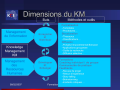 Dimensions du KM.png