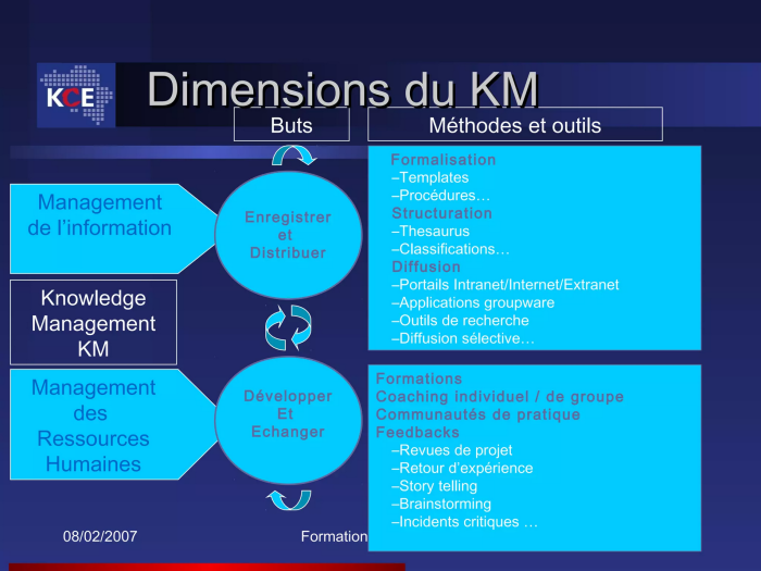 Dimensions du KM