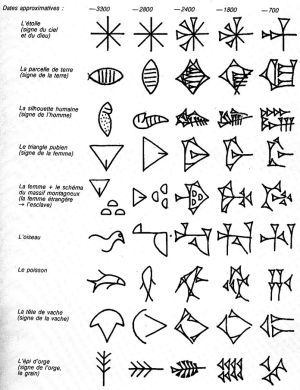 Exemples d'écriture cunéiforme