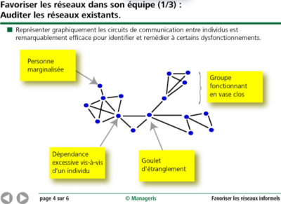 Auditer les réseaux existants