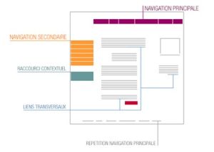 Principe systemes navigation.jpg