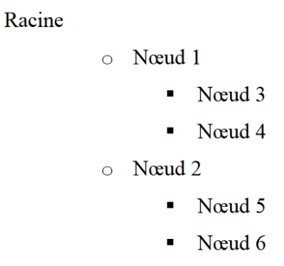 Figure 32 Liste indentée