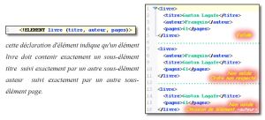 Xml valide nonvalide.jpg