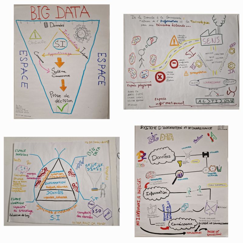 World Café : DIC - Posters Etudiants