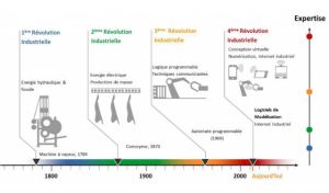 Schéma-1-4eme-revolution-industrielle-1024x543 j3e.jpg