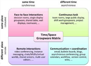 Time-space-matrix-Johansen-1988.jpg