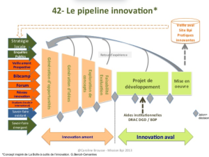 Pipeline de l'innovation.png