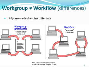 Workgroup vs Workflow.png