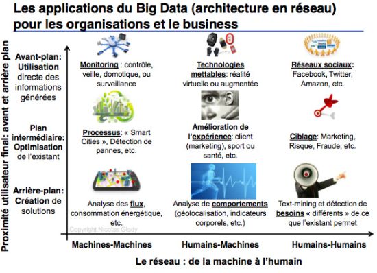 Applications du Big Data