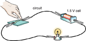 Circuit Electrique Figuratif.png