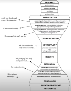 Structure d'un article scientifique.png