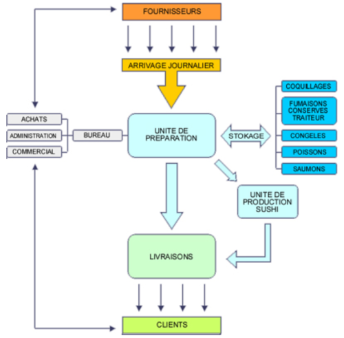 Figure 29 (source : http://www.lucas.ch/)