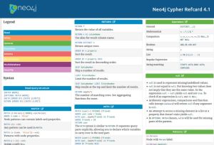 RefCard langage Cypher Neo4J.jpg