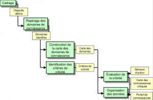 Demarche-de-cartographie-des-connaissances.png