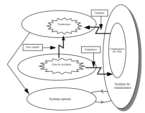 Exemple de flux cognitif