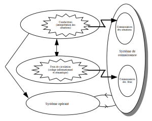 Exemples de systèmes sources