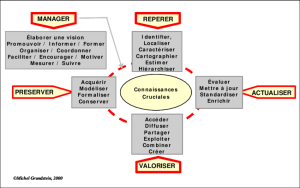 Les-cinq-facettes-de-la-problematique-de-capitalisation-des-connaissances.png