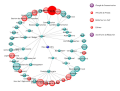 Figure 35 Visualisation hyperbolique d’un arbre (source - http---ontology.univ- savoie.fr-condillac-en-activities-research-cs-).png