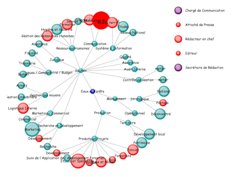 Fichier:Figure 35 Visualisation hyperbolique d’un arbre (source - http---ontology.univ- savoie.fr-condillac-en-activities-research-cs-).png